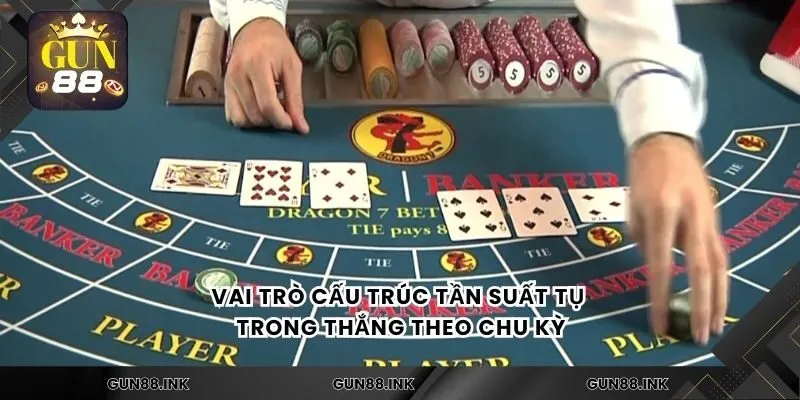 Vai trò cấu trúc tần suất tụ trong thắng theo chu kỳ