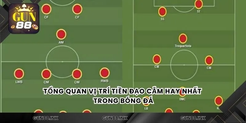 Tổng quan vị trí tiền đạo cắm hay nhất trong bóng đá